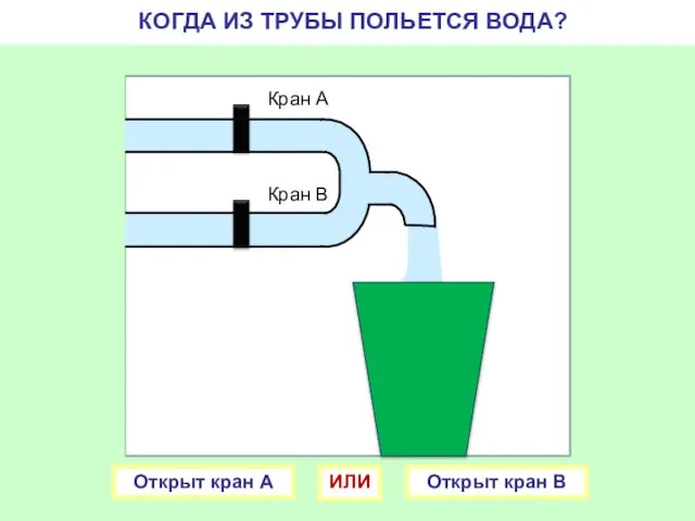 Кран А Кран В КОГДА ИЗ ТРУБЫ ПОЛЬЕТСЯ ВОДА? Открыт кран А Открыт кран В ИЛИ