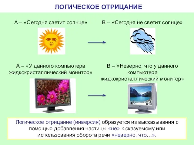 ЛОГИЧЕСКОЕ ОТРИЦАНИЕ А – «Сегодня светит солнце» В – «Сегодня не