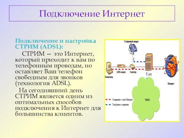 Подключение Интернет Подключение и настройка СТРИМ (ADSL): СТРИМ — это Интернет,