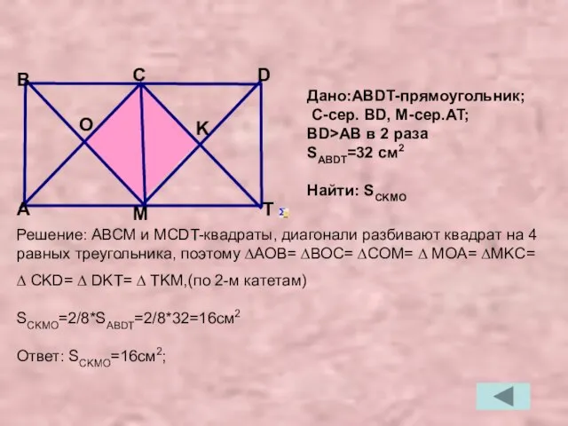 Решение: АВСМ и МСDT-квадраты, диагонали разбивают квадрат на 4 равных треугольника,