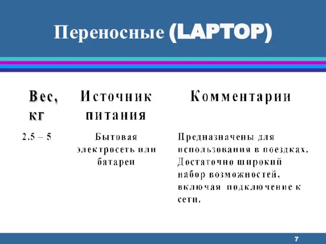 Переносные (LAPTOP)