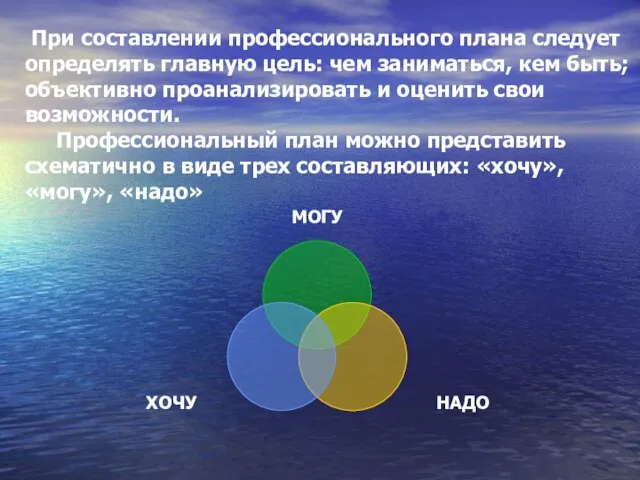 При составлении профессионального плана следует определять главную цель: чем заниматься, кем