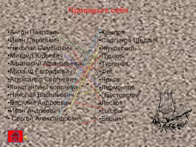 Проверьте себя Антон Павлович Иван Сергеевич Николай Семёнович Михаил Юрьевич Афанасий