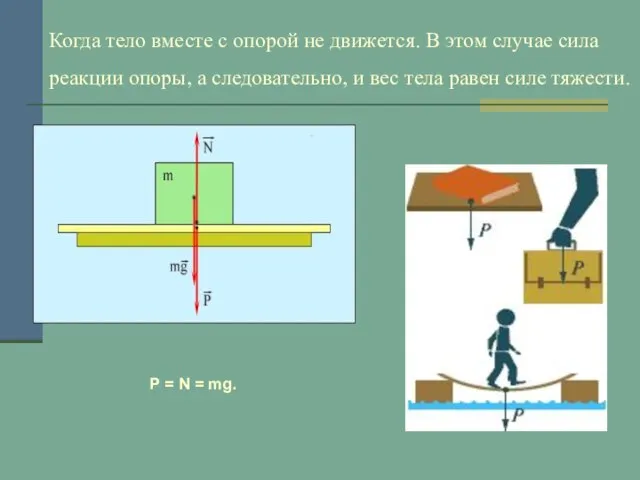 Когда тело вместе с опорой не движется. В этом случае сила