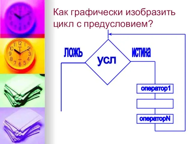 Как графически изобразить цикл с предусловием?