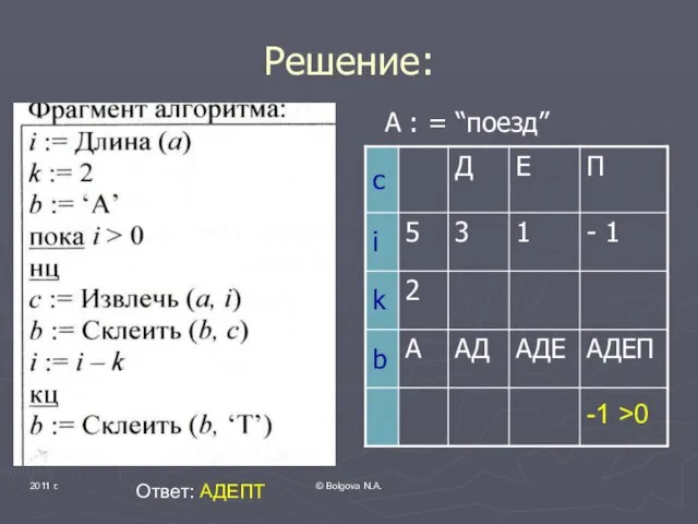 2011 г. © Bolgova N.A. Решение: А : = “поезд” -1 >0 Ответ: АДЕПТ