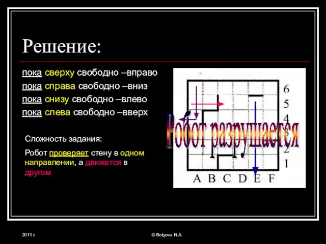 2011 г. © Bolgova N.A. Решение: пока сверху свободно –вправо пока