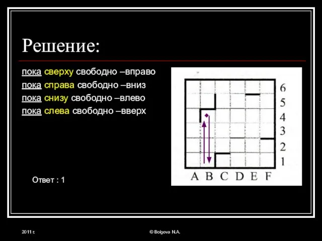 2011 г. © Bolgova N.A. Решение: пока сверху свободно –вправо пока