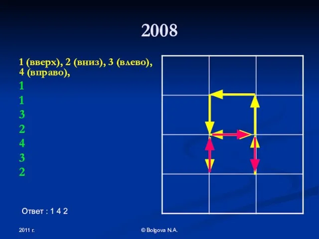 2011 г. © Bolgova N.A. 2008 1 (вверх), 2 (вниз), 3