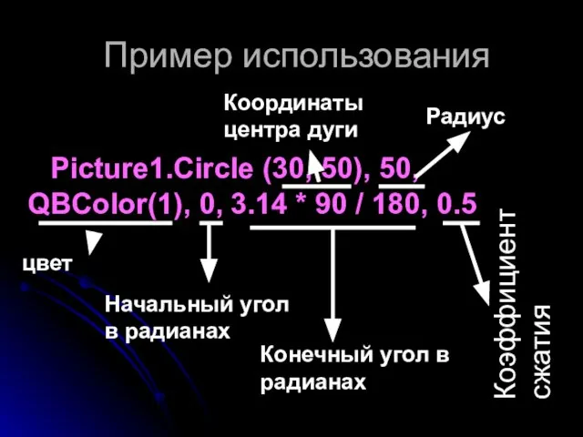 Пример использования Picture1.Circle (30, 50), 50, QBColor(1), 0, 3.14 * 90