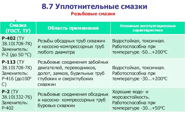 8.7 Уплотнительные смазки Резьбовые смазки