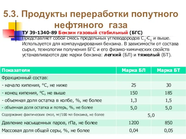 5.3. Продукты переработки попутного нефтяного газа ТУ 39-1340-89 Бензин газовый стабильный