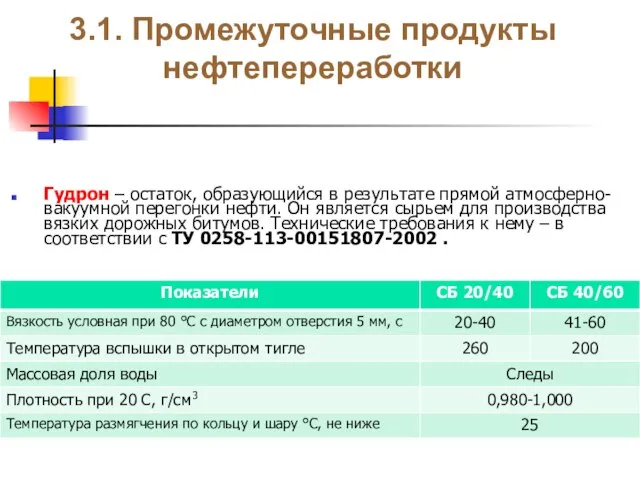 3.1. Промежуточные продукты нефтепереработки Гудрон – остаток, образующийся в результате прямой