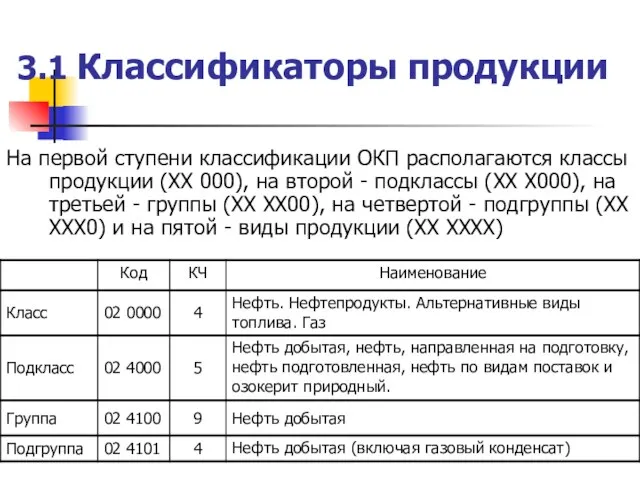 3.1 Классификаторы продукции На первой ступени классификации ОКП располагаются классы продукции