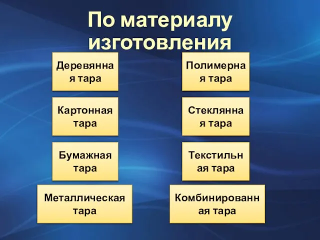 По материалу изготовления Деревянная тара Картонная тара Бумажная тара Текстильная тара