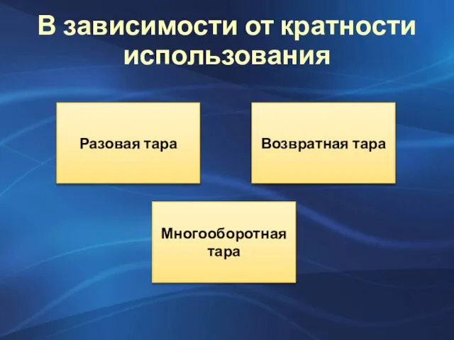 В зависимости от кратности использования Разовая тара Возвратная тара Многооборотная тара