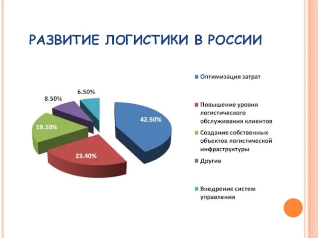 РАЗВИТИЕ ЛОГИСТИКИ В РОССИИ