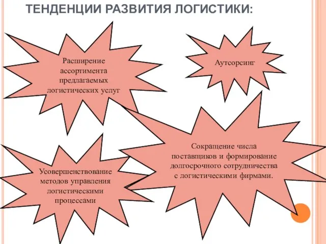 ТЕНДЕНЦИИ РАЗВИТИЯ ЛОГИСТИКИ: Расширение ассортимента предлагаемых логистических услуг Сокращение числа поставщиков