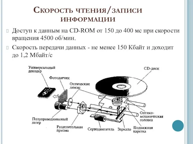 Скорость чтения/записи информации Доступ к данным на CD-ROM от 150 до