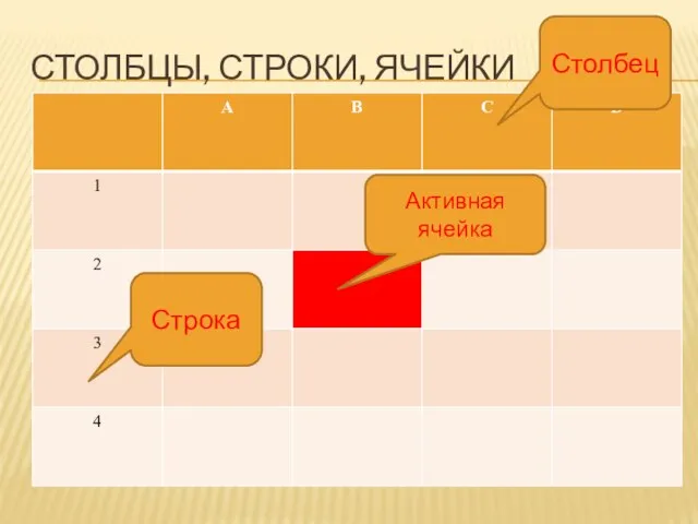 Столбцы, строки, ячейки Электронная таблица состоит из столбцов и строк. Заголовки