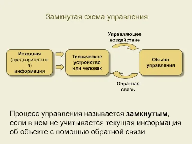 Замкнутая схема управления Процесс управления называется замкнутым, если в нем не