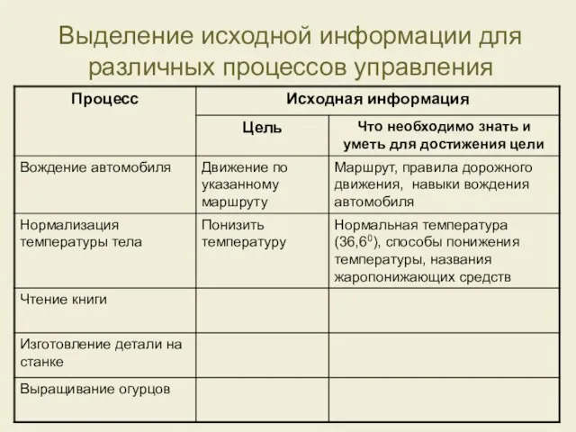 Выделение исходной информации для различных процессов управления