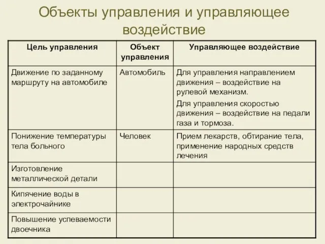 Объекты управления и управляющее воздействие