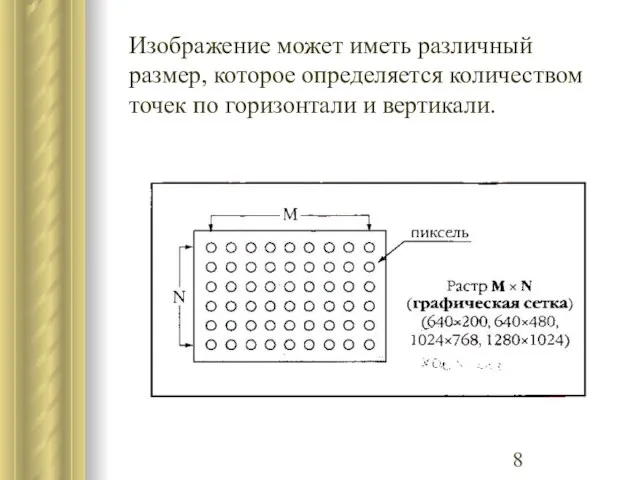 Изображение может иметь различный размер, которое определяется количеством точек по горизонтали и вертикали.