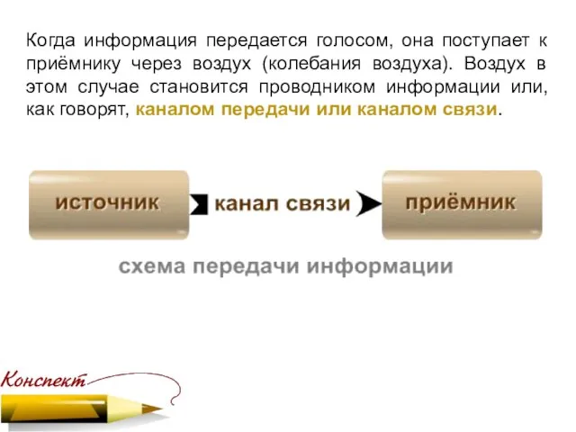 Когда информация передается голосом, она поступает к приёмнику через воздух (колебания