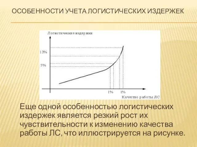 Еще одной особенностью логистических издержек является резкий рост их чувствительности к