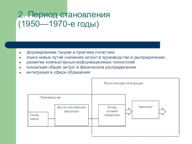 2. Период становления (1950—1970-е годы) формирование теории и практики логистики поиск