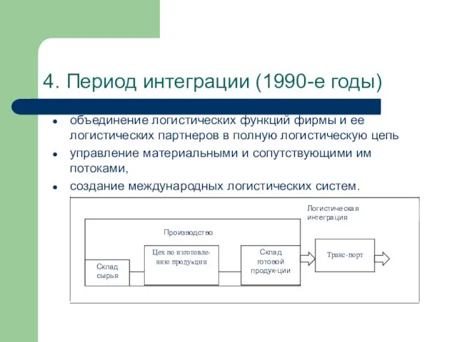 4. Период интеграции (1990-е годы) объединение логистических функций фирмы и ее