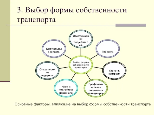 3. Выбор формы собственности транспорта Основные факторы, влияющие на выбор формы собственности транспорта