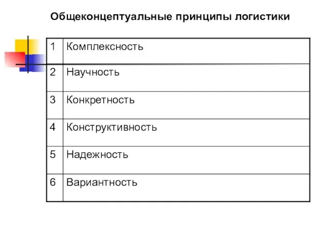 Общеконцептуальные принципы логистики