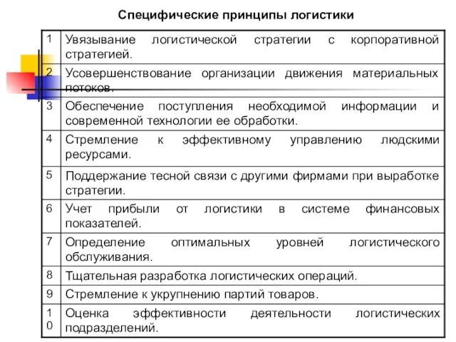 Специфические принципы логистики