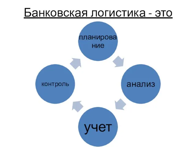 Банковская логистика - это