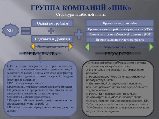 1) При плохой работе сотрудник может получить «отрицательную» заработную плату. 2)