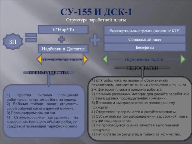 СУ-155 И ДСК-1 ПРЕИМУЩЕСТВА НЕДОСТАТКИ Структура заработной платы 1) Простая система