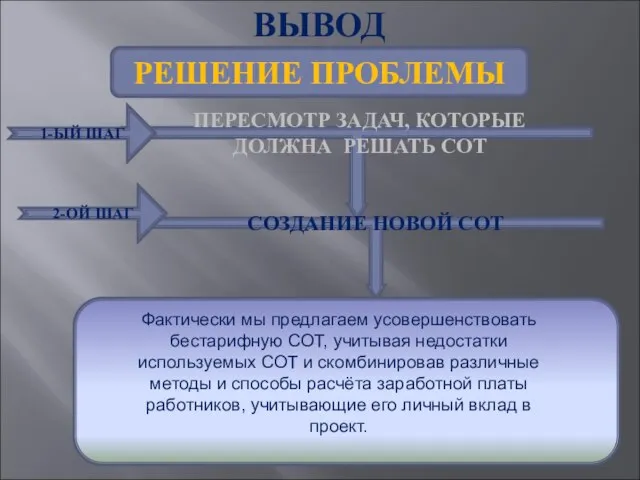 ВЫВОД РЕШЕНИЕ ПРОБЛЕМЫ ПЕРЕСМОТР ЗАДАЧ, КОТОРЫЕ ДОЛЖНА РЕШАТЬ СОТ СОЗДАНИЕ НОВОЙ