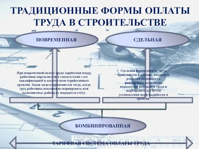 ТРАДИЦИОННЫЕ ФОРМЫ ОПЛАТЫ ТРУДА В СТРОИТЕЛЬСТВЕ ПОВРЕМЕННАЯ СДЕЛЬНАЯ КОМБИНИРОВАННАЯ Сдельная форма