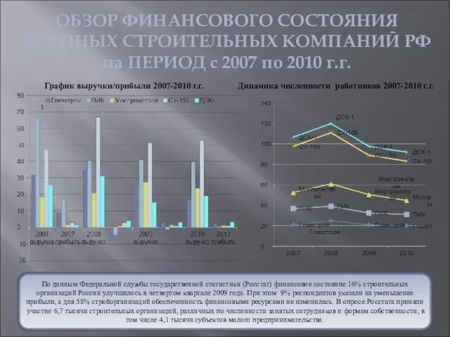 ОБЗОР ФИНАНСОВОГО СОСТОЯНИЯ КРУПНЫХ СТРОИТЕЛЬНЫХ КОМПАНИЙ РФ на ПЕРИОД с 2007