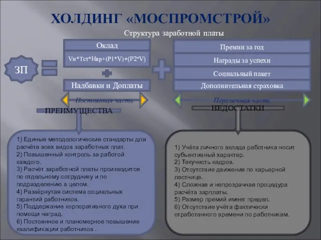 ХОЛДИНГ «МОСПРОМСТРОЙ» ПРЕИМУЩЕСТВА НЕДОСТАТКИ Структура заработной платы 1) Единые методологические стандарты