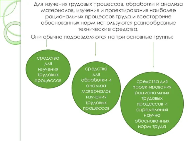 Для изучения трудовых процессов, обработки и анализа материалов, изучения и проектирования