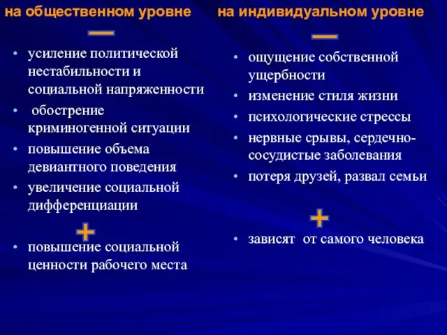 усиление политической нестабильности и социальной напряженности обострение криминогенной ситуации повышение объема