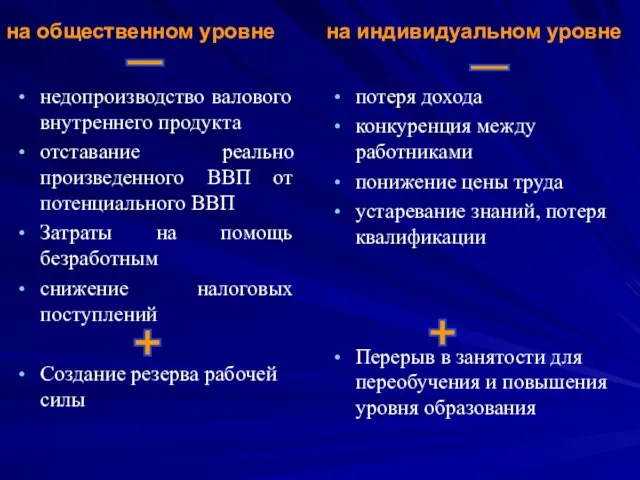 на общественном уровне недопроизводство валового внутреннего продукта отставание реально произведенного ВВП