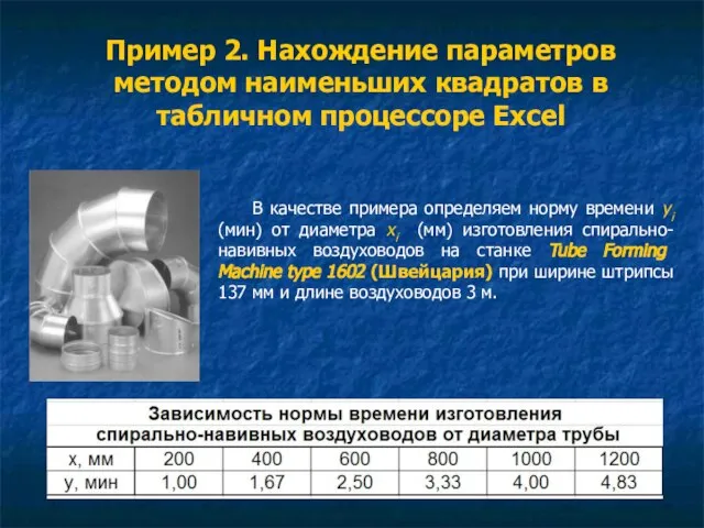 Пример 2. Нахождение параметров методом наименьших квадратов в табличном процессоре Excel