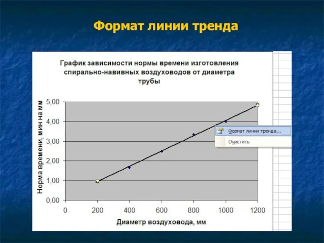 Формат линии тренда