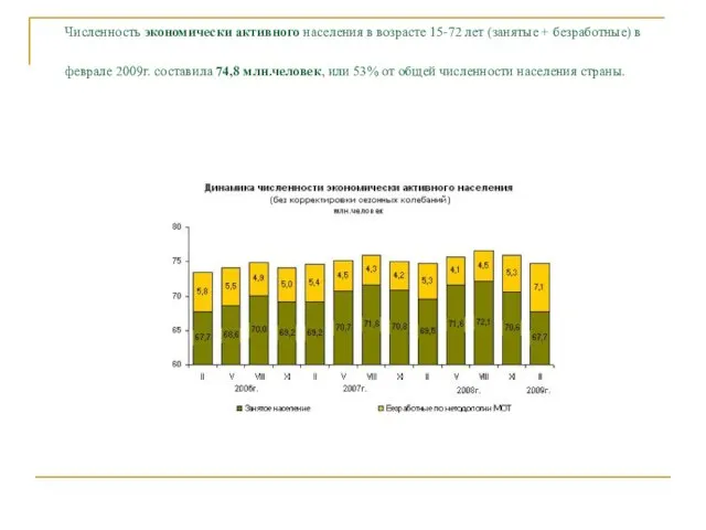 Численность экономически активного населения в возрасте 15-72 лет (занятые + безработные)