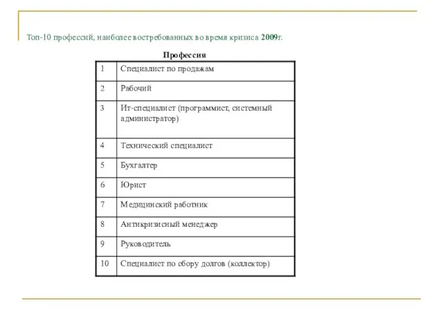 Топ-10 профессий, наиболее востребованных во время кризиса 2009г. Профессия