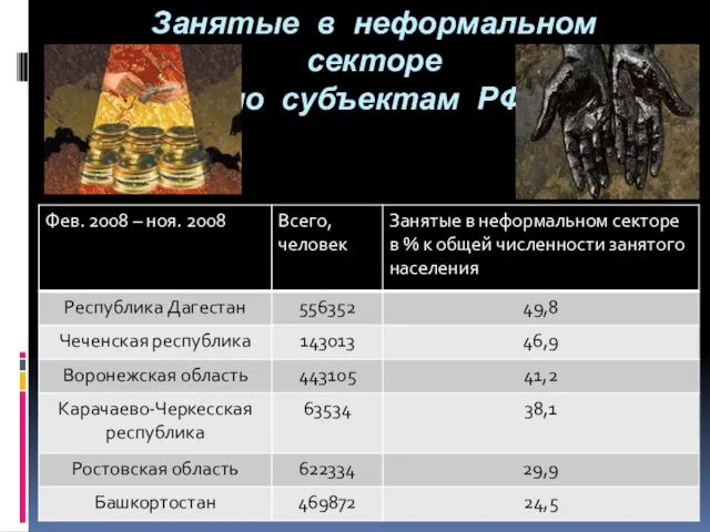 Занятые в неформальном секторе по субъектам РФ